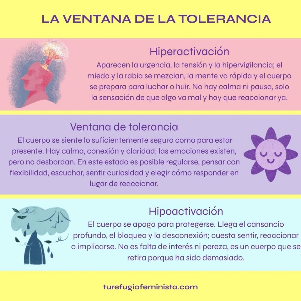 la ventana de la tolerancia